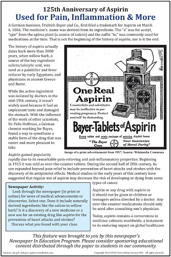 History of Aspirin